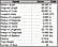Budget Estimates