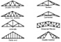 Third party truss inspections